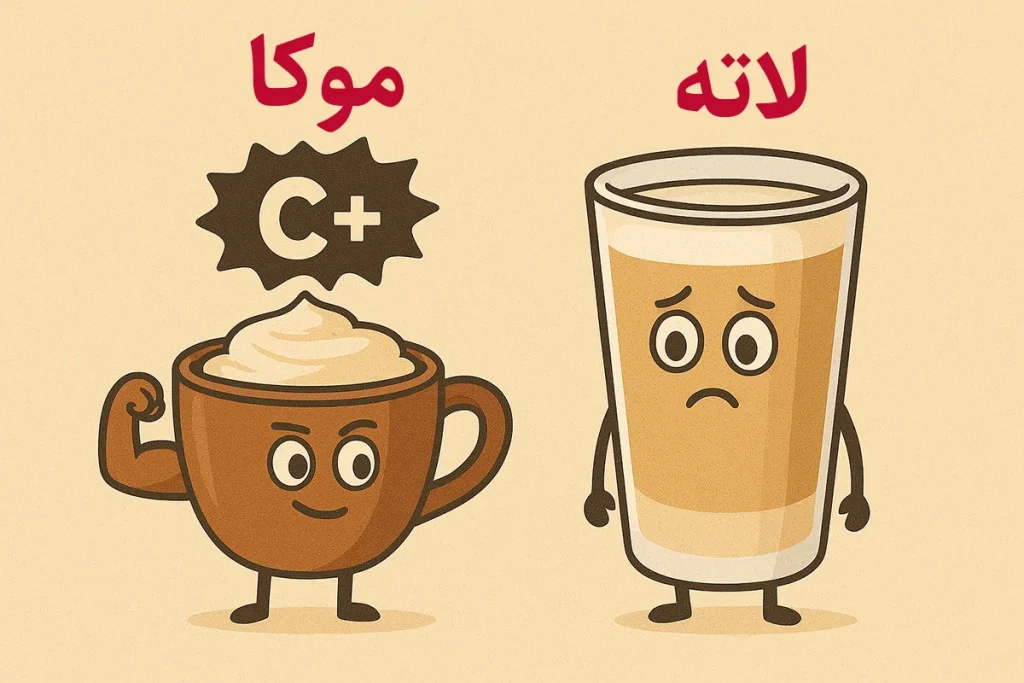 موکا با میزان قهوه و شکلات بیشتر، کافئین بیشتری هم نسبت به لاته دارد.